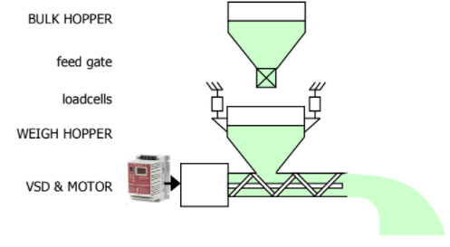 Weight Controller