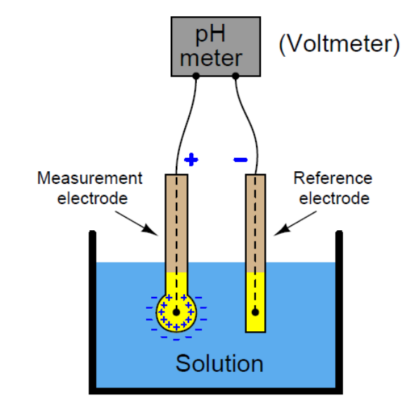 ph measurement instrument
