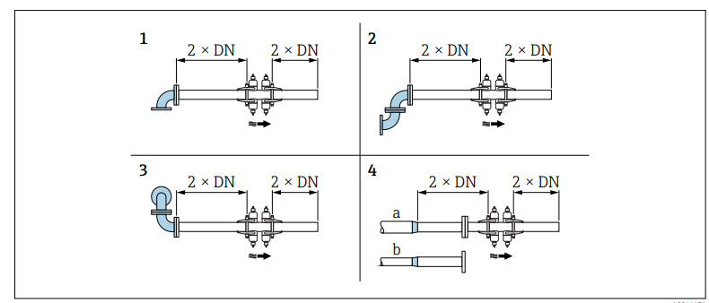 Ultrasonic Flowmeter Function